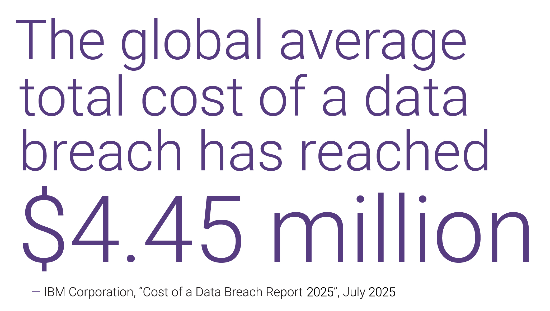 The Global Average total cost of a data breach has reached